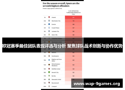 欧冠赛季最佳团队表现评选与分析 聚焦球队战术创新与协作优势