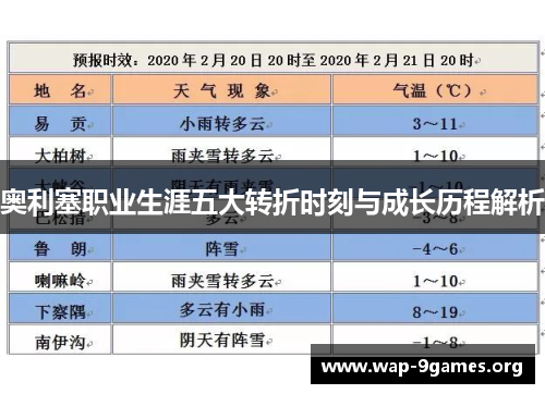 奥利塞职业生涯五大转折时刻与成长历程解析