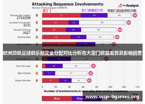欧洲顶级足球俱乐部奖金分配对比分析各大豪门收益差异及影响因素