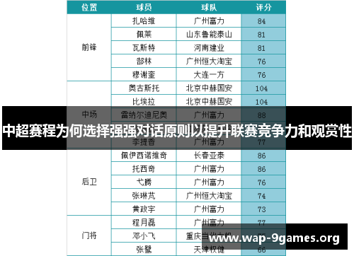 中超赛程为何选择强强对话原则以提升联赛竞争力和观赏性