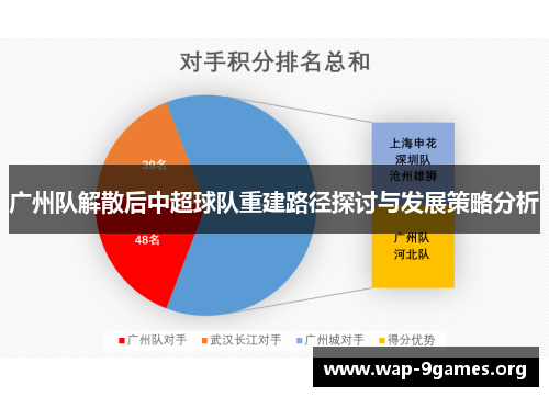 广州队解散后中超球队重建路径探讨与发展策略分析