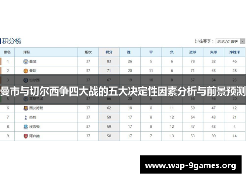 曼市与切尔西争四大战的五大决定性因素分析与前景预测