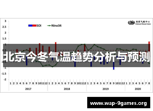 北京今冬气温趋势分析与预测