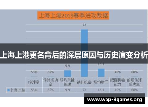 上海上港更名背后的深层原因与历史演变分析