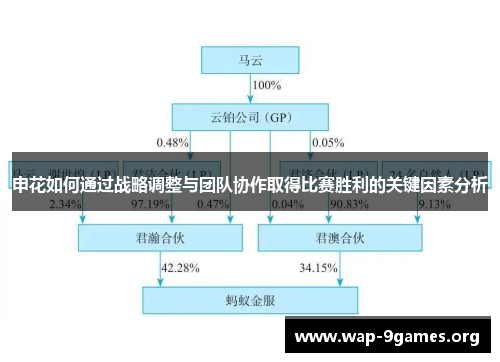 申花如何通过战略调整与团队协作取得比赛胜利的关键因素分析