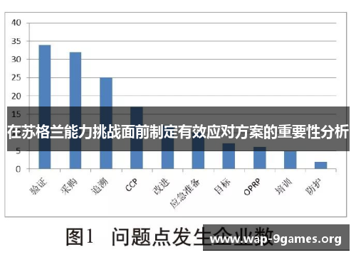 在苏格兰能力挑战面前制定有效应对方案的重要性分析