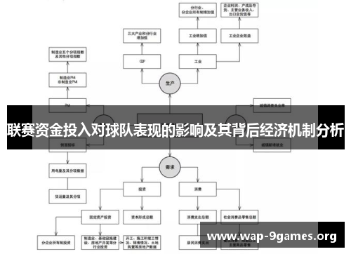 联赛资金投入对球队表现的影响及其背后经济机制分析