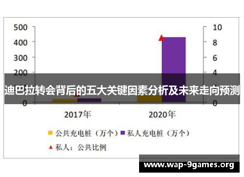 迪巴拉转会背后的五大关键因素分析及未来走向预测