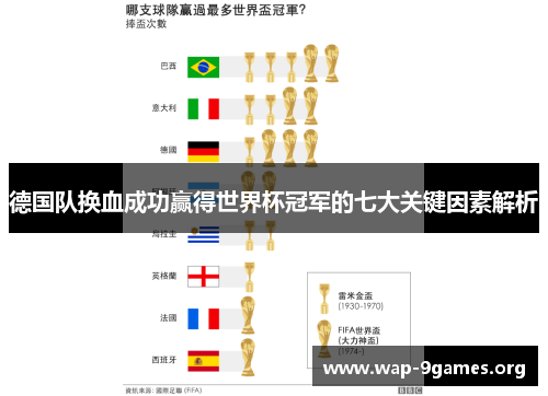 德国队换血成功赢得世界杯冠军的七大关键因素解析