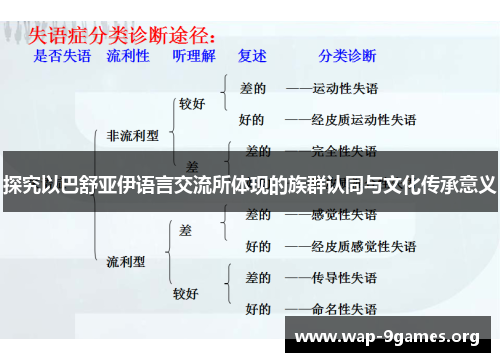 探究以巴舒亚伊语言交流所体现的族群认同与文化传承意义