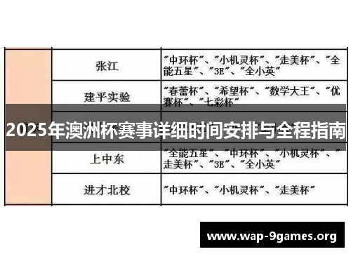 2025年澳洲杯赛事详细时间安排与全程指南