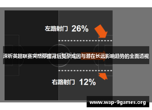 深析英超联赛突然停摆背后复杂成因与潜在长远影响趋势的全面透视