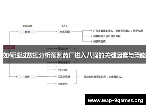 如何通过数据分析预测药厂进入八强的关键因素与策略